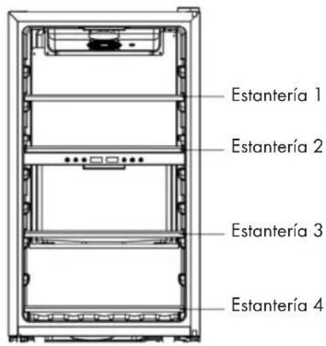 Estantería 1 Estantería 2 Estantería 3 Estantería 4