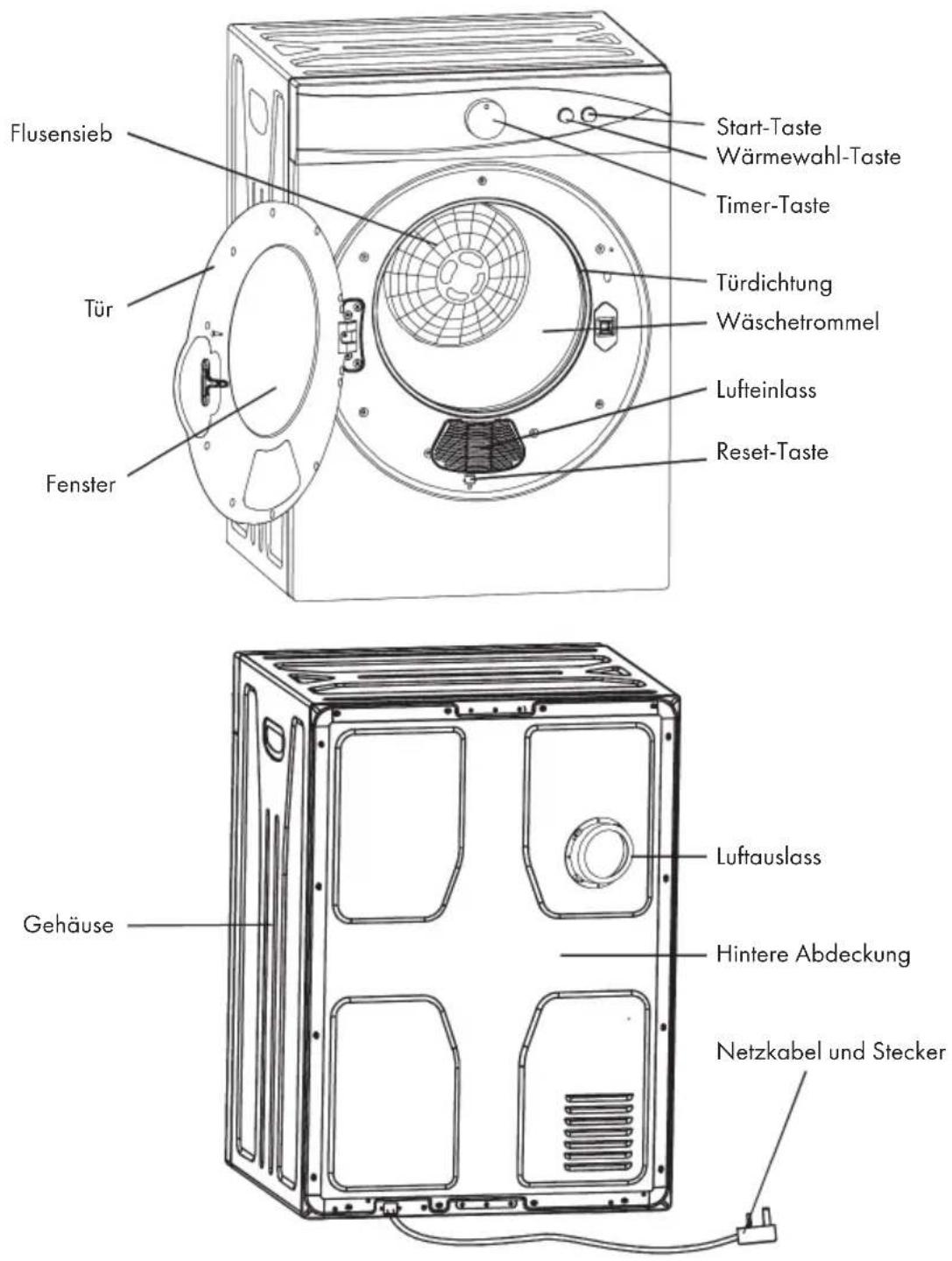 Flusensieb Tür Fenster Start-Taste Wärmewahl-Taste Timer-Taste Türdichtung Wäschetrommel Lufteinlass Reset-Taste Gehäuse Luftauslass Hintere Abdeckung Netzkabel und Stecker