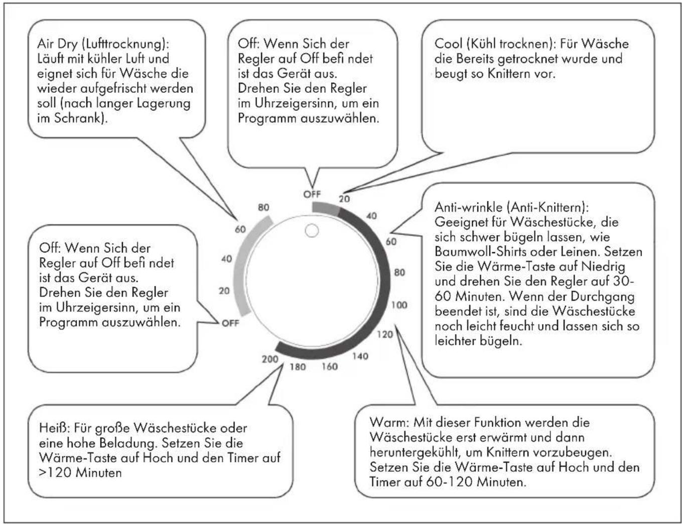Klarstein Jet Set - Trockenprogramme - 1