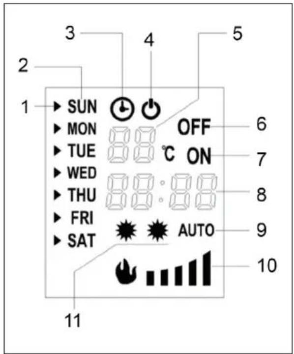 1 2 3 4 5 6 7 8 9 10 11 SUN MON TUE WED THU FRI SAT OFF C ON AUTO
