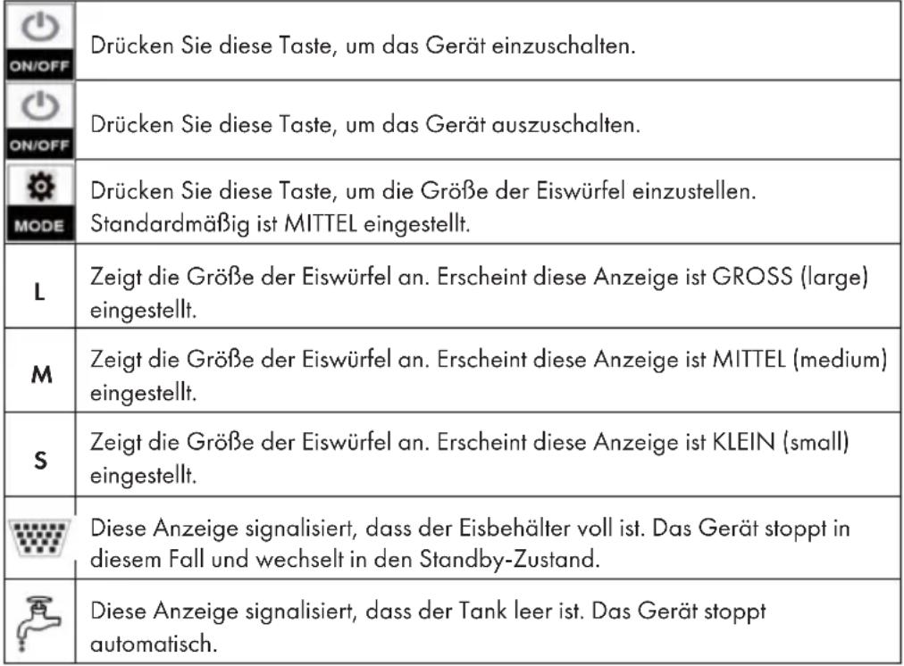 Klarstein Metropolitan - Bedienfeld und Tastenfunktionen - 2