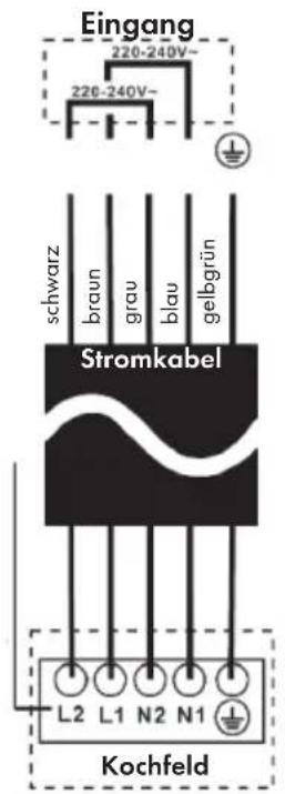Eingang 220-240V~ 220-240V~ schwarz braun grau blau gelbgrün Stromkabel L2 L1 N2 N1 Kochfeld