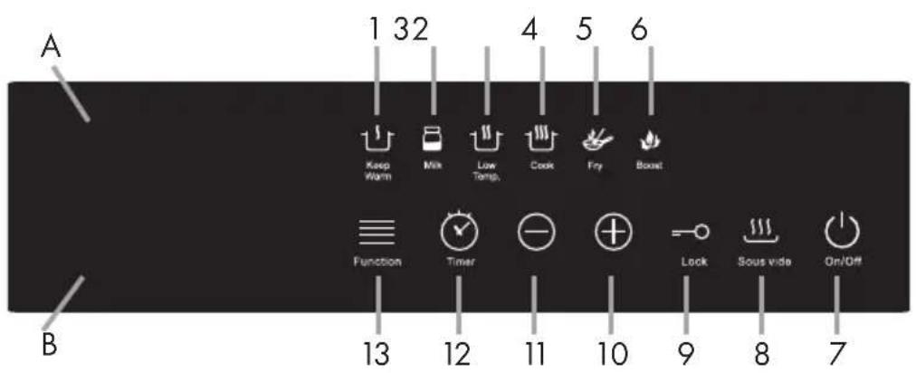 A 1 32 4 5 6 Keep Warm Mix Low Temp Cook Fry Boost Function Timer Lock Sous vide On/Off B 13 12 11 10 9 8 7