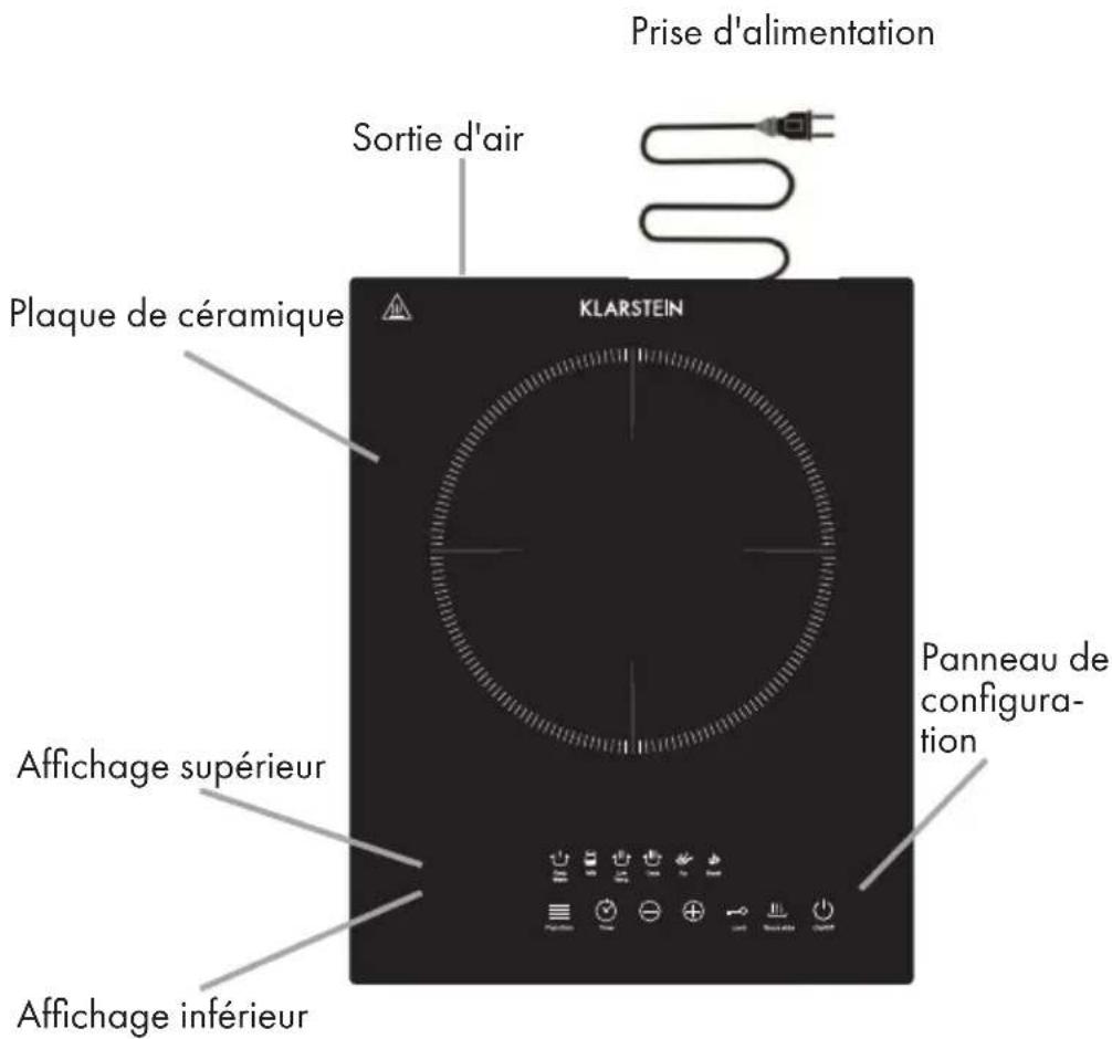 Prise d'alimentation Sortie d'air Klarstein Plaque de céramique Panneau de configura- tion Affichage supérieur Affichage inférieur