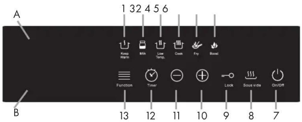 A 1 32 4 5 6 Keep Warm Milk Low Temp. Cook Fry Boost Function Timer Lock Sous vide On/Off 13 12 11 10 9 8 7