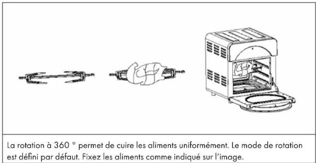 La rotation à 360 ° permet de cuire les aliments uniformément. Le mode de rotation est défini par défaut. Fixez les aliments comme indiqué sur l'image.