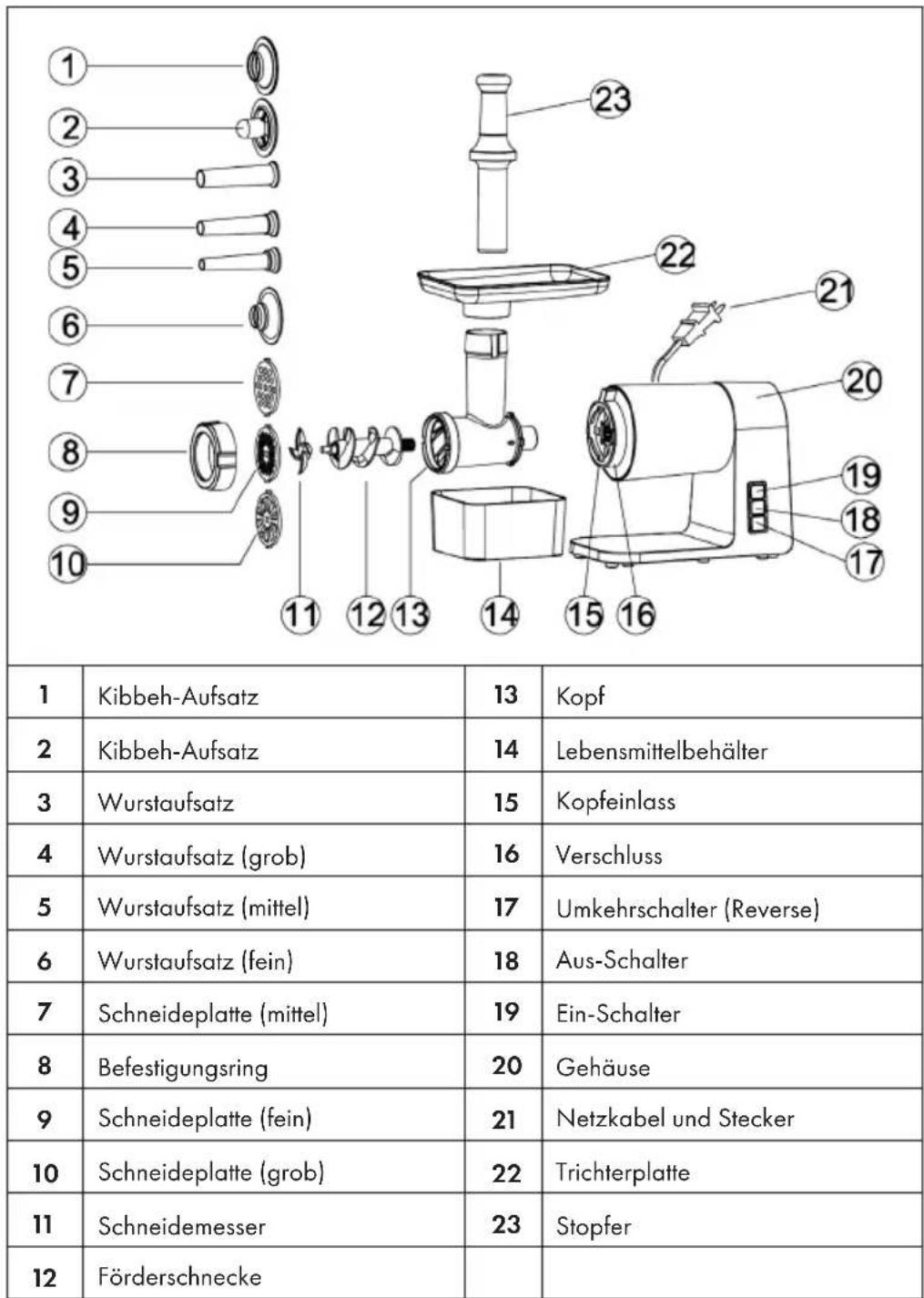 Klarstein Mett Max - GERÄTEÜBERSICHT - 1
