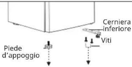 Cerniera inferiore Viti Piede d'appoggio