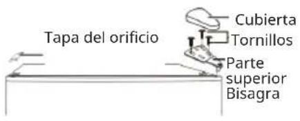 Tapa del orificio Cubierta Tornillos Parte superior Bisagra