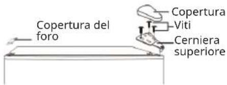 Copertura del foro Copertura Viti Cerniera superiore
