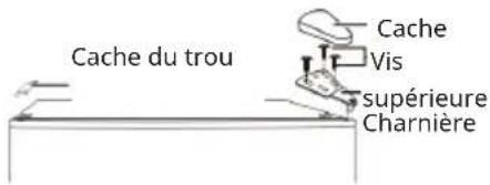 Cache du trou Cache Vis supérieure Charnière