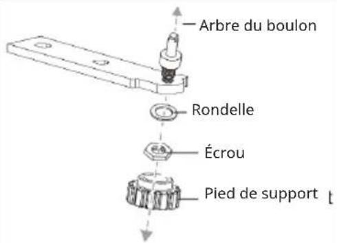 Arbre du boulon Rondelle Écrou Pied de support t