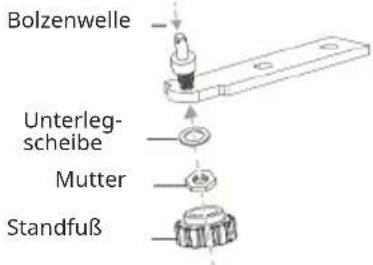 Bolzenwelle Unterleg- scheibe Mutter Standfuß