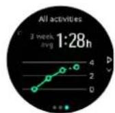 SUUNTO 3 - Training insight - 2