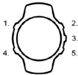 1. 2. 3. 4. 5.