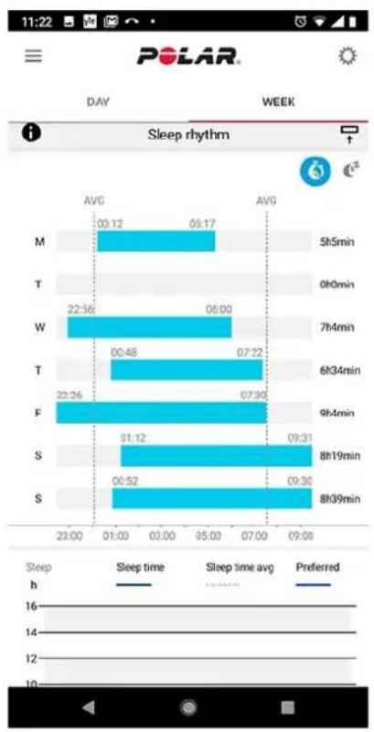 POLAR Unite - Søvndata i Flow-appen og -webservicen - 2