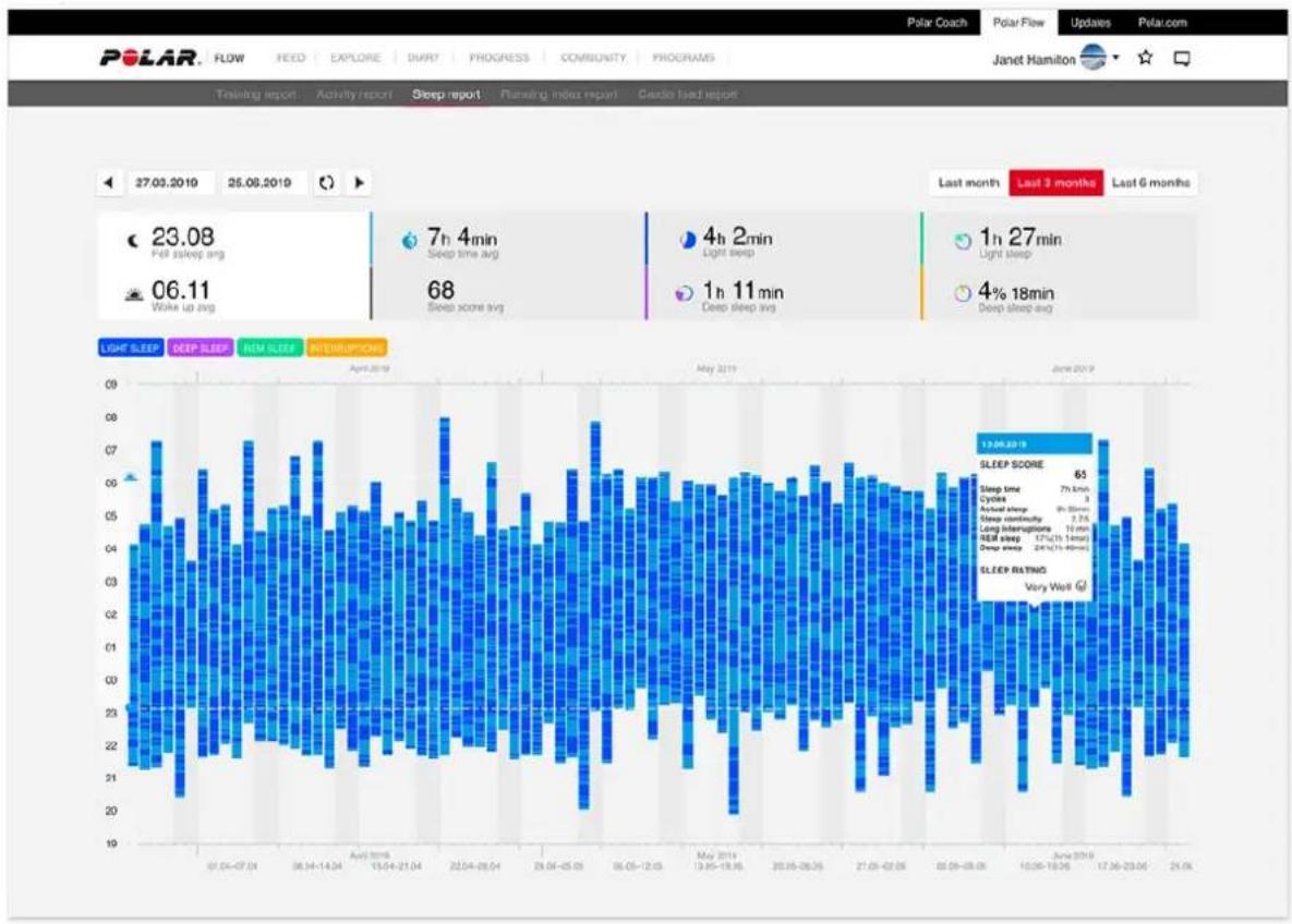 POLAR Unite - Søvndata i Flow-appen og -webservicen - 4