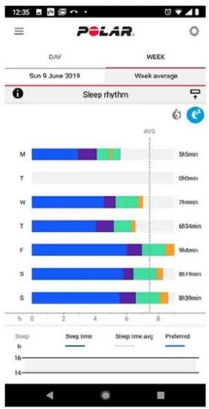 POLAR Unite - Søvndata i Flow-appen og -webservicen - 3