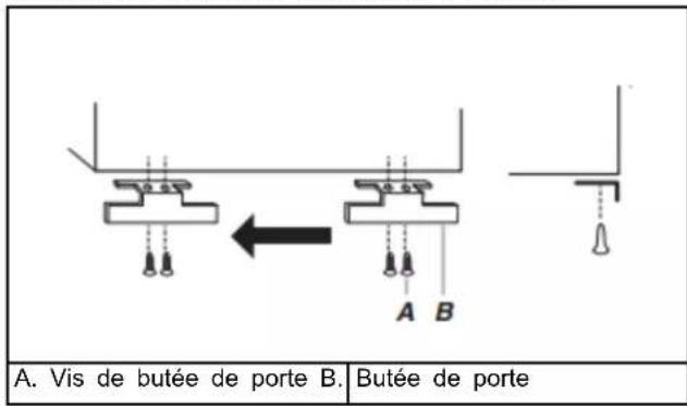 A. Vis de butée de porte B. Butée de porte