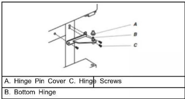 A. Hinge Pin Cover C. Hinge Screws B. Bottom Hinge
