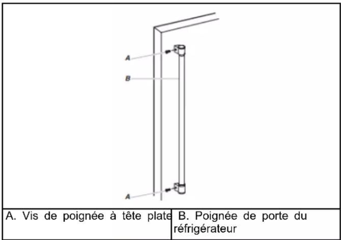 A. Vis de poignée à tête plate B. Poignée de porte du réfrigérateur