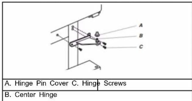 A. Hinge Pin Cover C. Hinge Screws B. Center Hinge