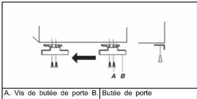 A. Vis de butée de porte B. Butée de porte