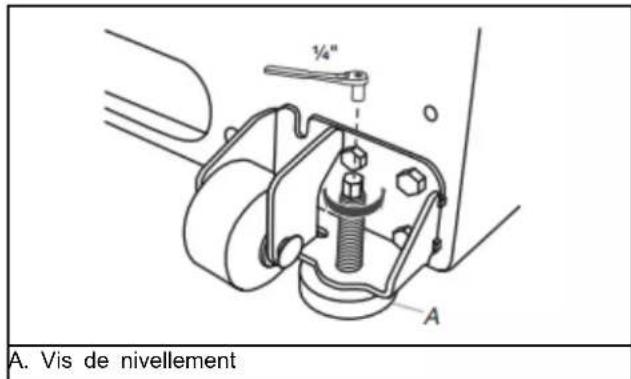 1/4" A. Vis de nivellement