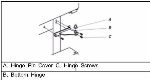 A. Hinge Pin Cover C. Hinge Screws B. Bottom Hinge