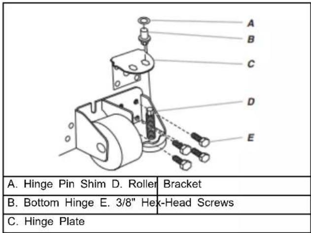 A B C D E A. Hinge Pin Shim D. Roller Bracket B. Bottom Hinge E. 3/8" Hex-Head Screws C. Hinge Plate