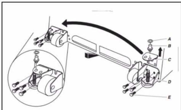 Technical diagram of a mechanical assembly with labeled components A through E, showing a curved arrow indicating motion or force direction.