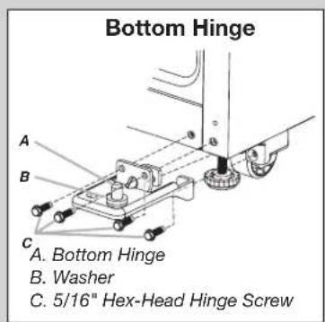 Bottom Hinge A. Bottom Hinge B. Washer C. 5/16" Hex-Head Hinge Screw