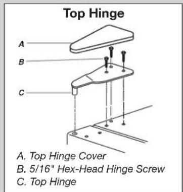 Top Hinge A B C A. Top Hinge Cover B. 5/16" Hex-Head Hinge Screw C. Top Hinge