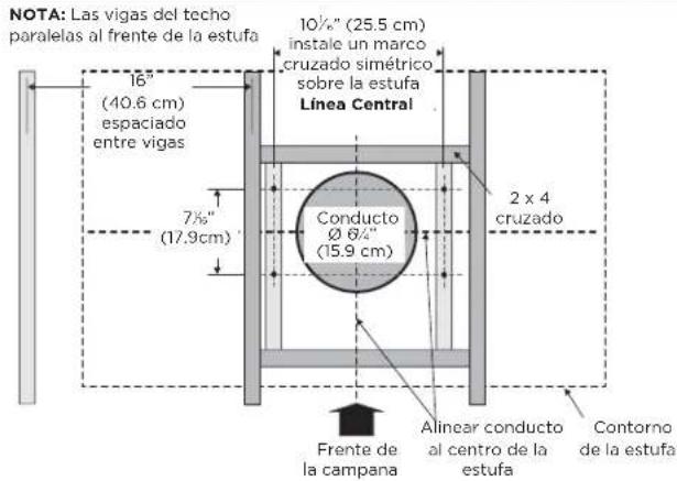 NOTA: Las vigas del techo paralelas al frente de la estufa 16" (40.6 cm) espaciado entre vigas 7½" (17.9 cm) Conducto Ø 6¼" (15.9 cm) 10½" (25.5 cm) instale un marco cruzado simétrico sobre la estufa Línea Central 2 x 4 cruzado Frente de la campana Alinear conducto al centro de la estufa Contorno de…