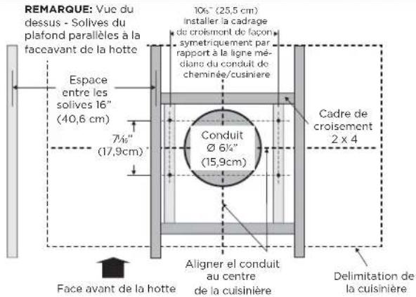 REMARQUE: Vue du dessus - Solives du plafond parallèles à la faceavant de la hotte Espace entre les solives 16" (40,6 cm) 7½" (17,9cm) Conduit Ø 6½" (15,9cm) 10½" (25,5 cm) installer la cadrage de croisement de façon symétriquement par rapport à la ligne médians du conduit de cheminée/cusinière Cadr…