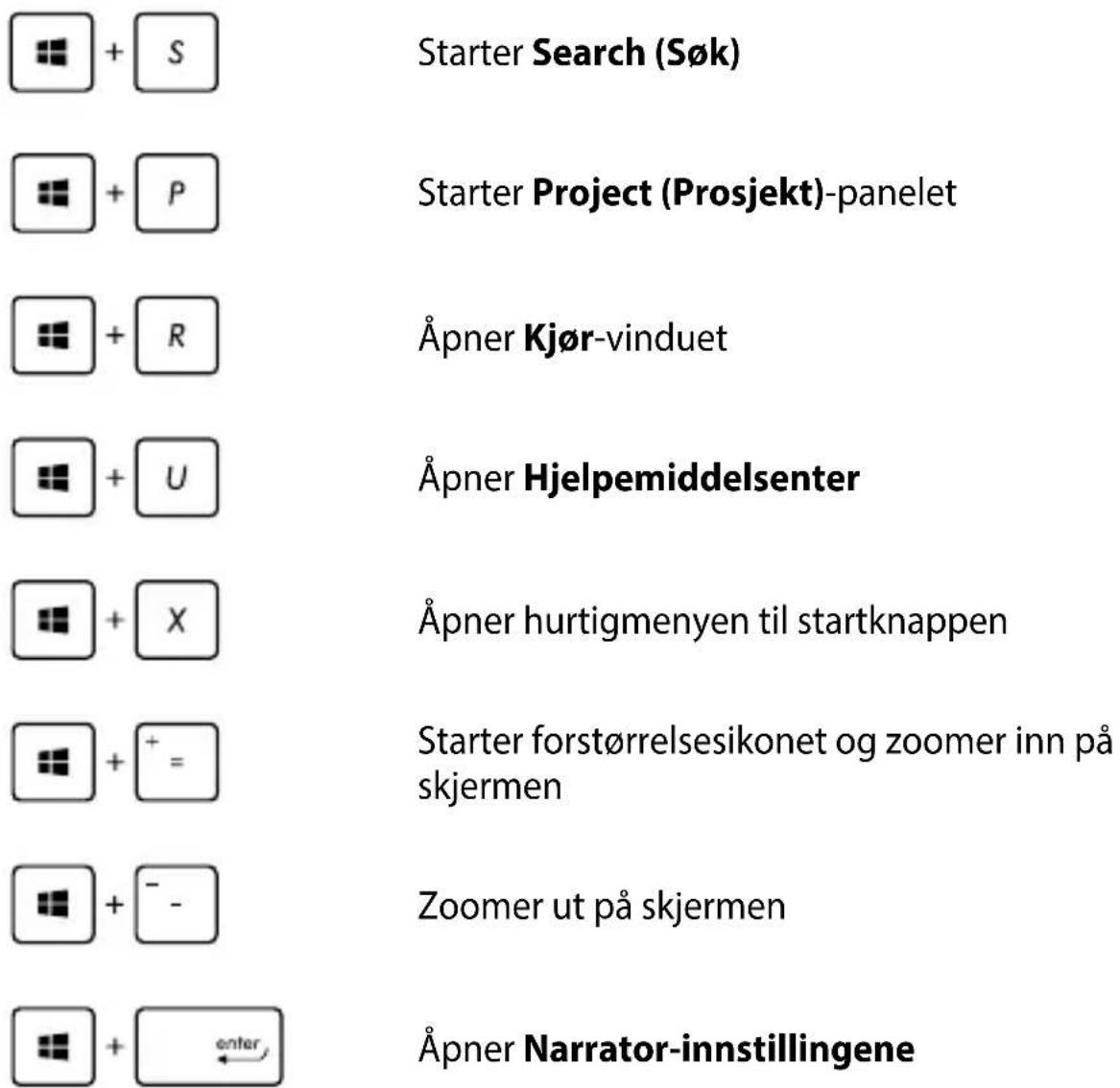 Starter Search (Søk) Starter Project (Prosjekt)-panelet Åpner Kjør-vinduet Åpner Hjelpemiddelsenter Åpner hurtigmenyen til startknappen Starter forstørrelsesikonet og zoomer inn på skjermen Zoomer ut på skjermen Åpner Narrator-innstillingene