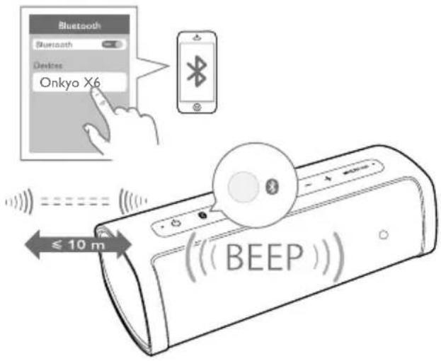 Bluetooth Bluetooth Devices Onkyo X6 ≤ 10 m ((BEEP))