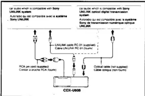 SONY CDX-U606 - Preparations/Préparatifs - 2