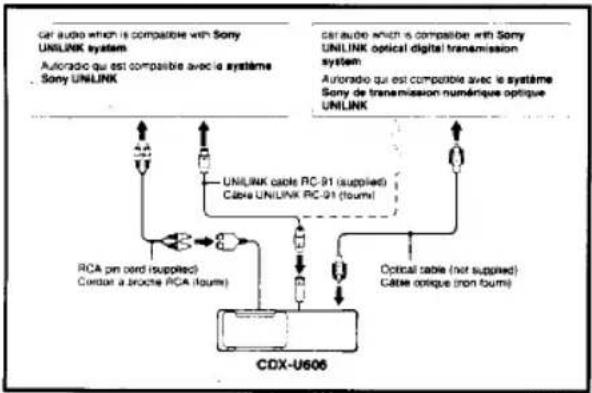 SONY CDX-U606 - Preparations/Préparatifs - 7