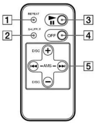 1 2 3 4 5 REPEAT SHLFFSLF OFF DISC + -AMS - DISC -