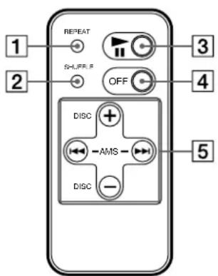 SONY CDX-52RF - Placering af kontrolknapper - 1