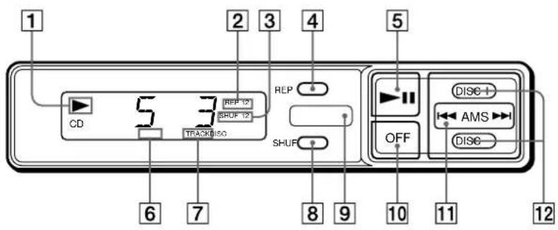 1 2 3 4 5 CD 5 3 REP 12 SHUF 12 TRACKISO REP SHUF OFF DISC + AMS DISC 6 7 8 9 10 11 12