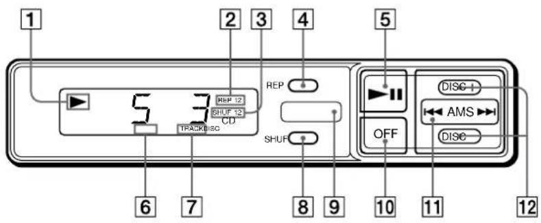 SONY CDX-52RF - Placering af kontrolknapper - 1