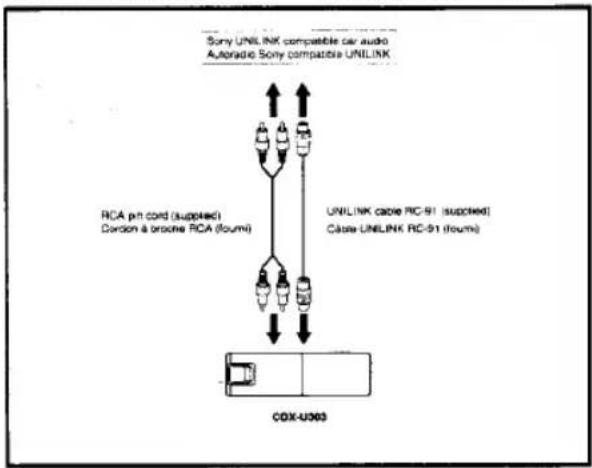 SONY CDX-U303 - Preparations/Préparatifs - 4