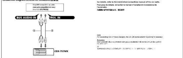 SONY CDX-757MX - Connections/Connexions/ 連接 - 1