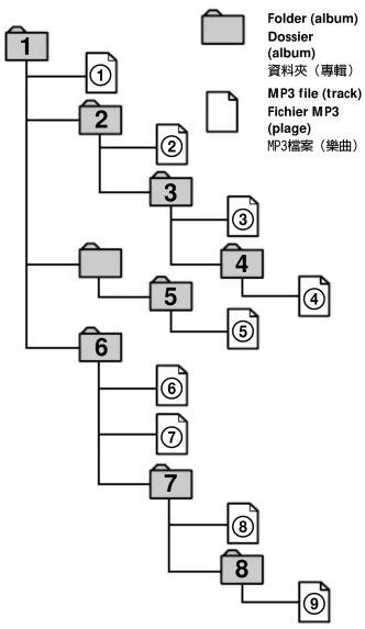 SONY CDX-757MX - 零件一覽表 - 6