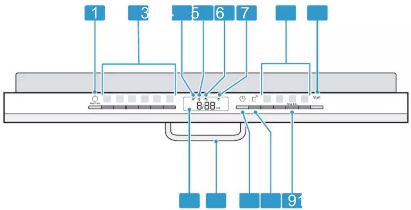 SIEMENS SX73EX16AE - Betjeningselementer - 1