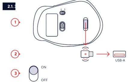 2.1.3 ① ② ③ ON OFF USB-A