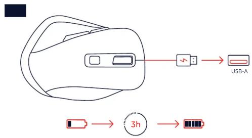 USB-A 3h
