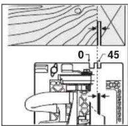 0 45